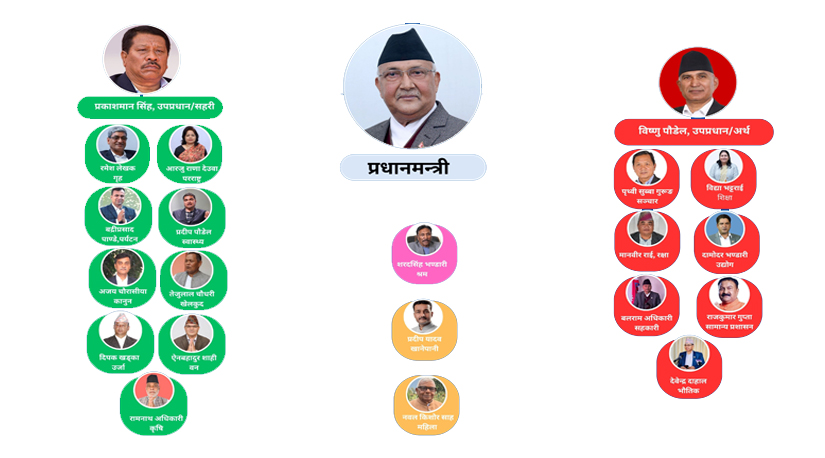पद तथा गोपनीयताको शपथ लिएसँगै मन्त्रिपरिषद् गठन